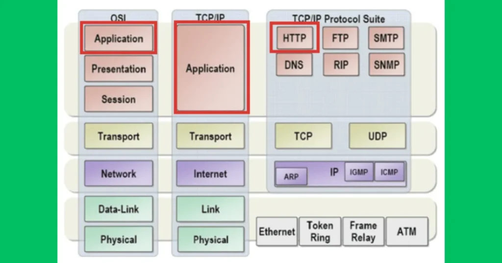 What is The QUIC Network Transfer Protocal?