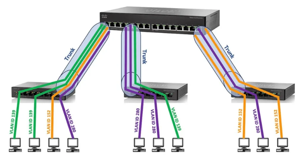 What is VLAN