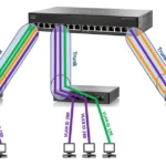 What is VLAN