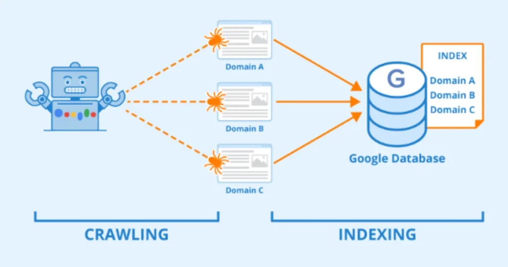 What is Crawling in Website