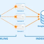What is Crawling in Website